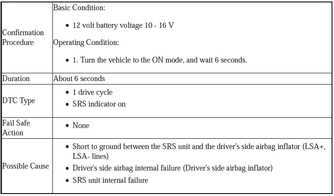 Supplemental Restraint System - Diagnostics